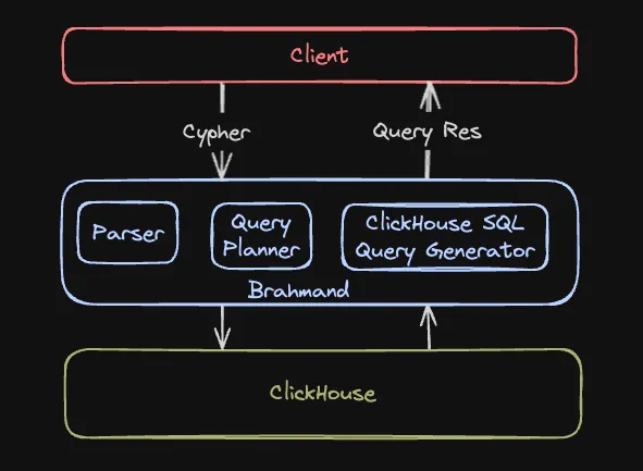 Brahmand architecture